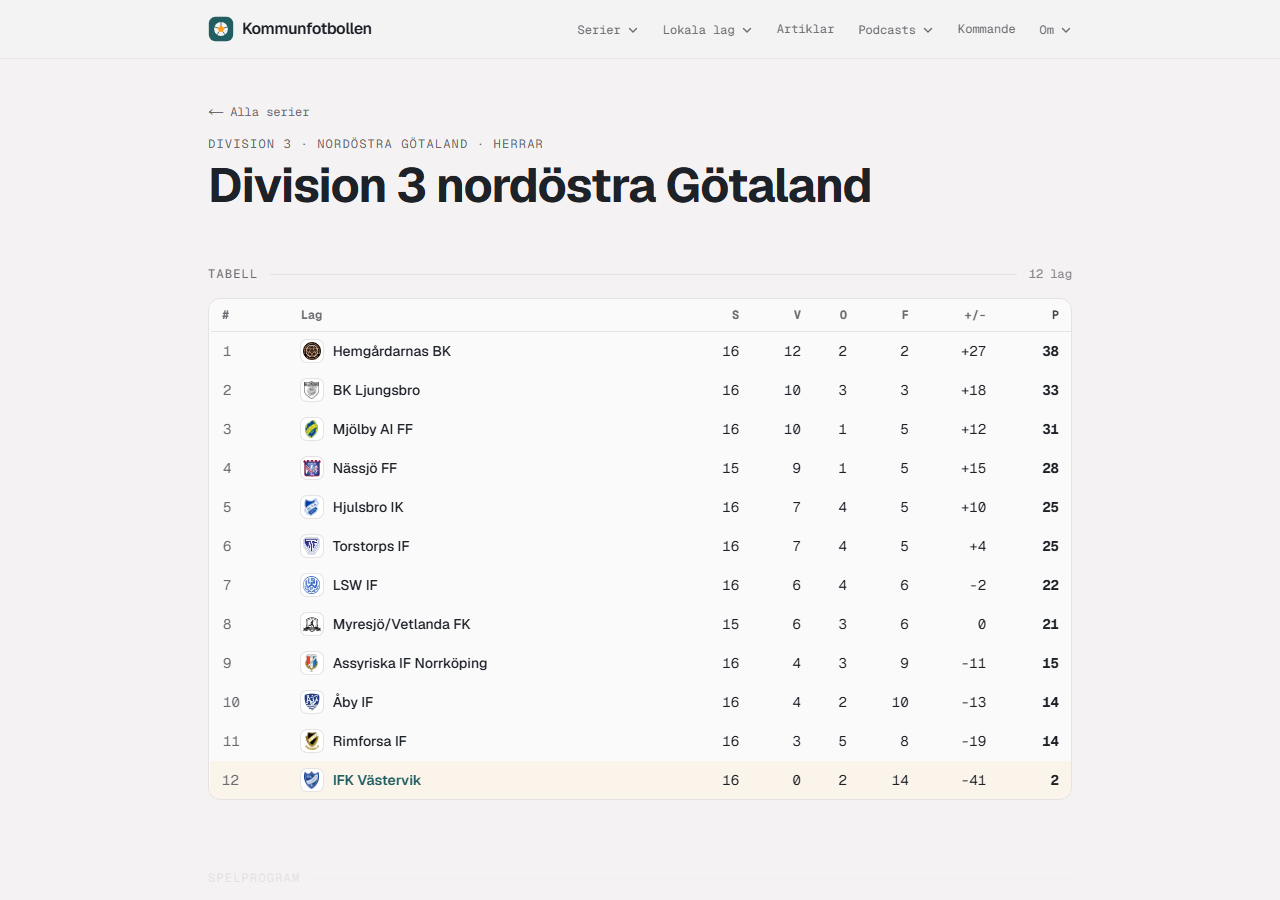 League table with fixtures